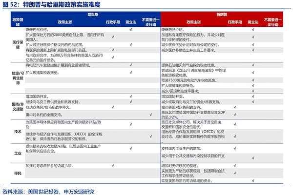 “特朗普交易”全解