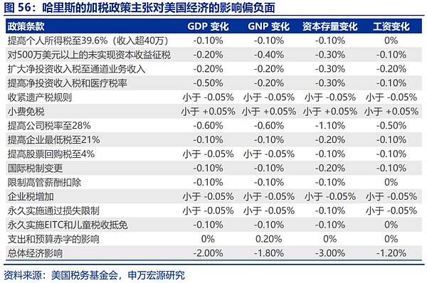 “特朗普交易”全解