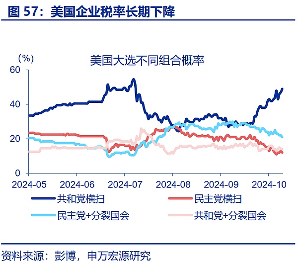 “特朗普交易”全解